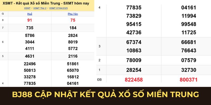 BJ88 cập nhật kết quả xổ số miền Trung